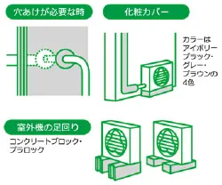 エアコン工事の注意事項