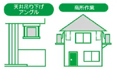 エアコン工事の注意事項